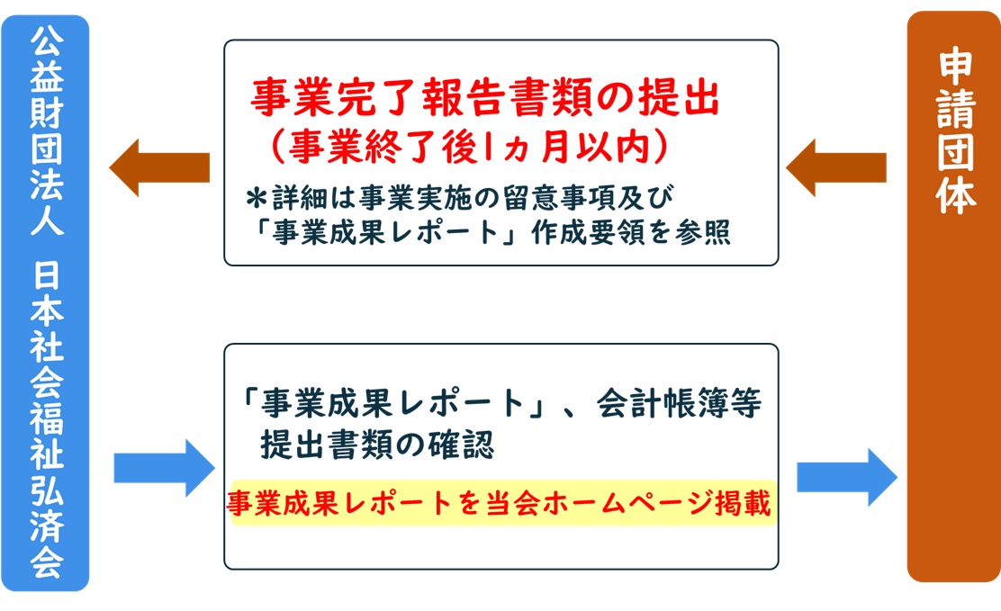 Ǝ{̎葱XPW[̐}